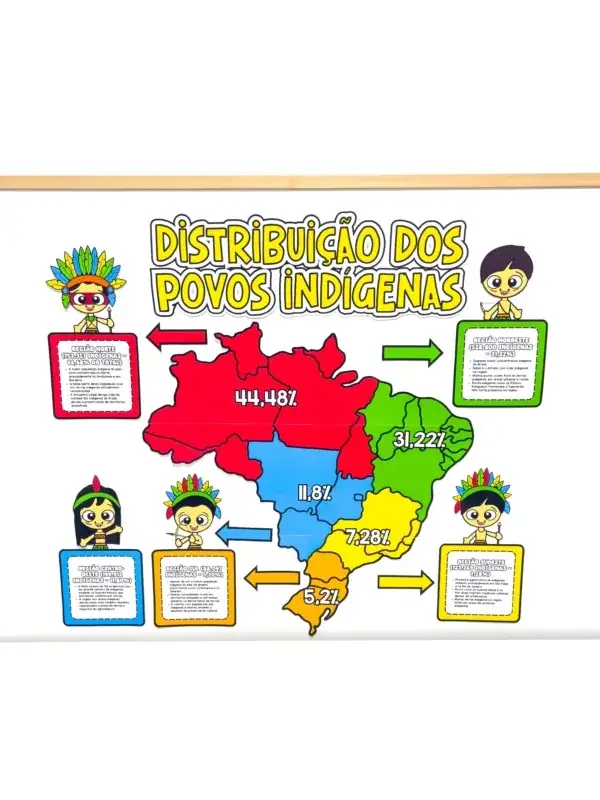 PAINEL: DISTRIBUIÇÃO DOS POVOS INDÍGENAS NO BRASIL